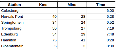 Timetable